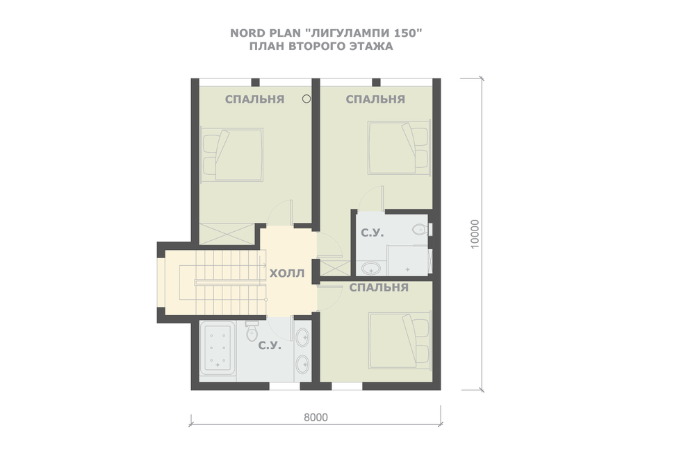 nordplan